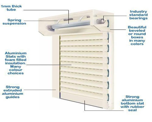 roller-system-2